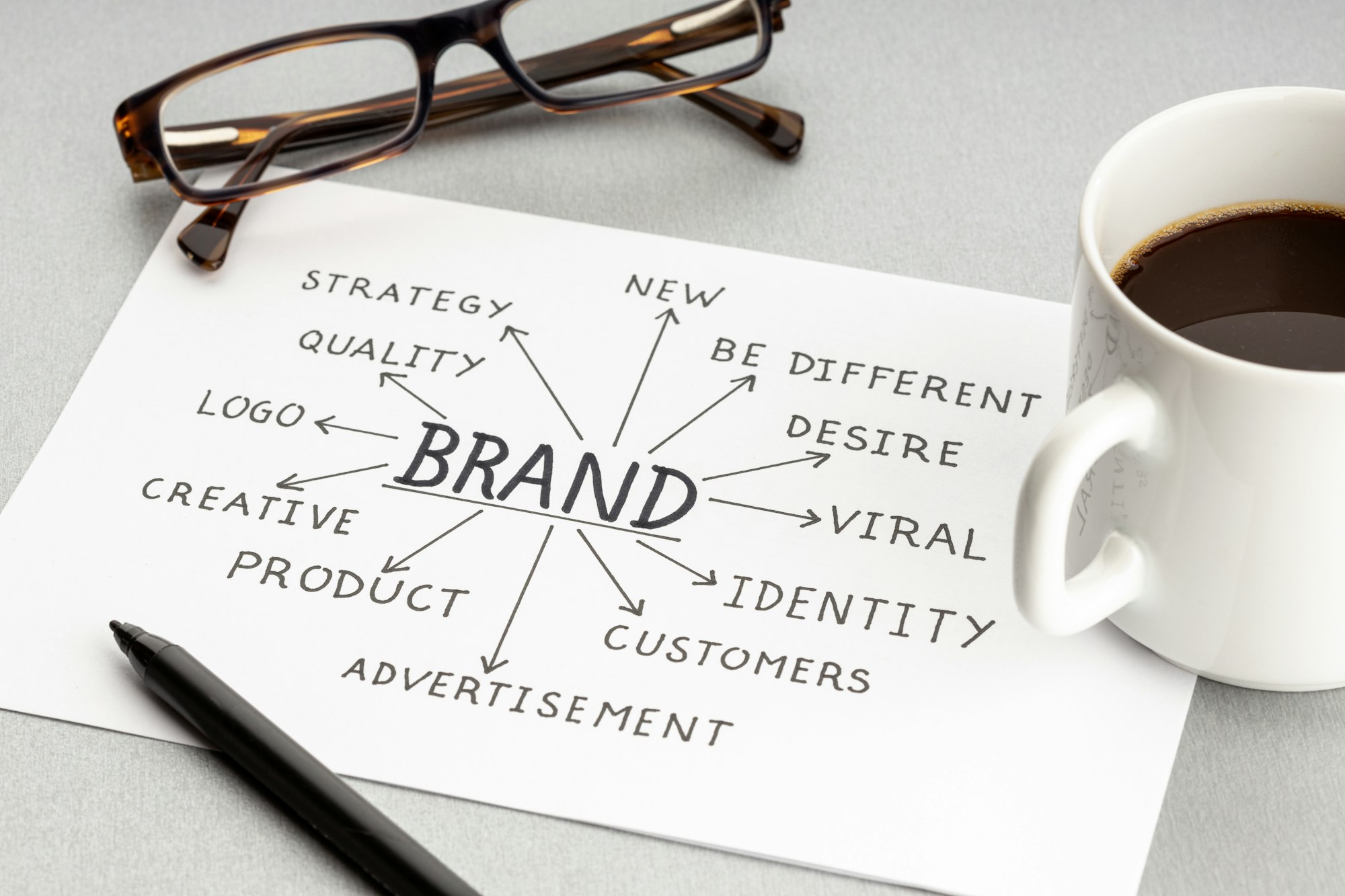 What is a Brand Development?